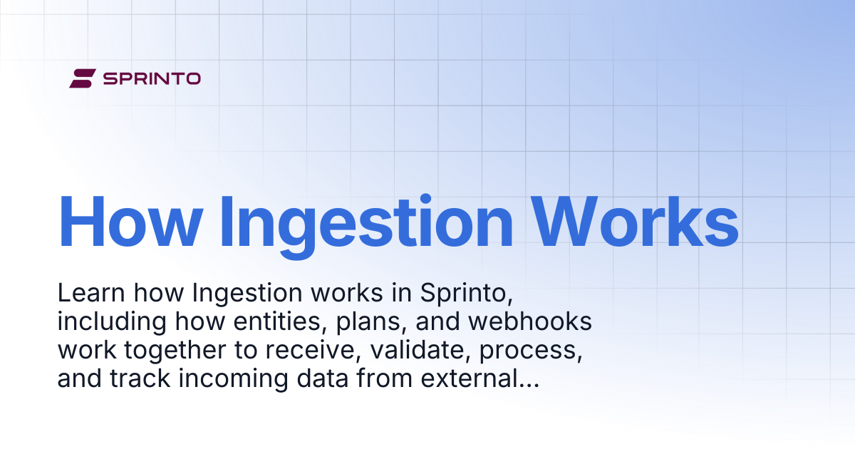 How Ingestion Works | Sprinto Docs