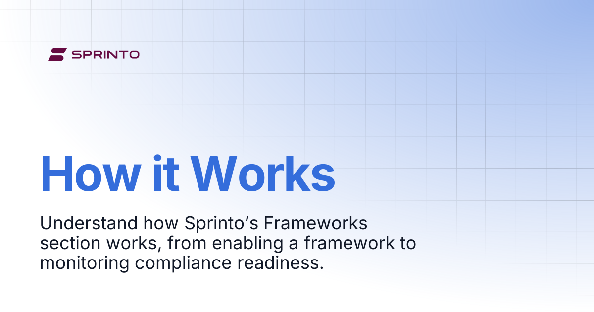 How it Works | Sprinto Docs
