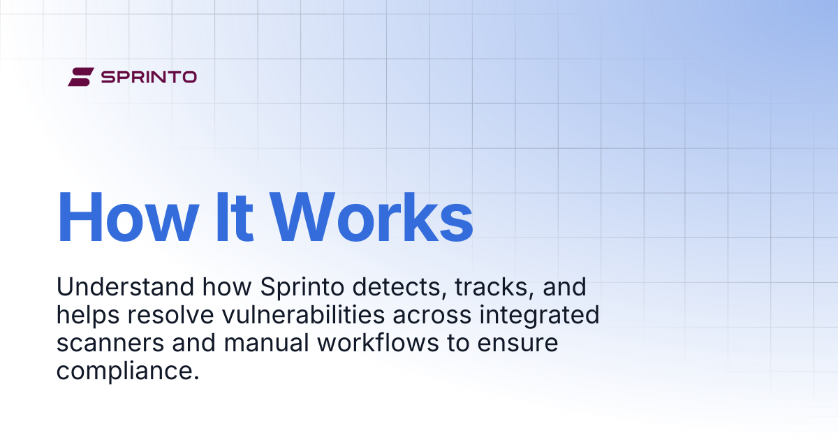 How It Works | Sprinto Docs